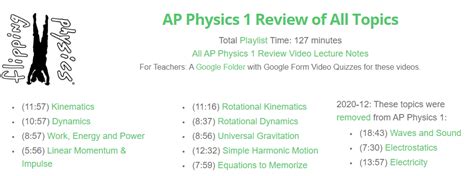 My Top Ap Physics 1 Resources Cavic Physics