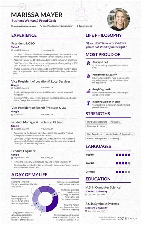 Faire son CV sur une page ou deux  l'exemple du CV de Marissa Mayer