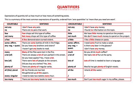 Quantifiers