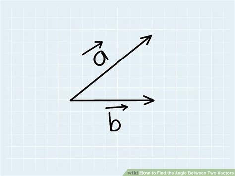 How To Find The Angle Between Two Vectors 12 Steps