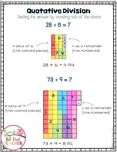 Are You Teaching The Two Types Of Division Common Core Math