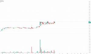 Ava Stock Price And Chart Asx Ava Tradingview