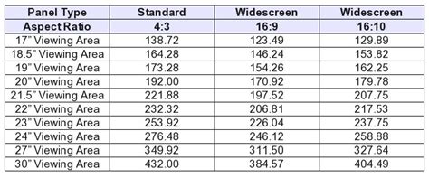 Compare Lcd Screen Size Of Standard And Widescreen Monitors The 8th