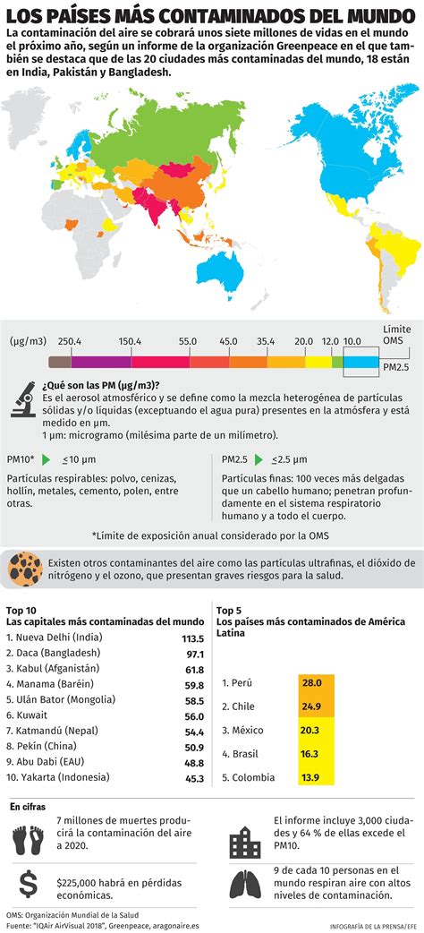 El Mapa De Los Países Más Contaminados Del Mundo Prensa Gráfica