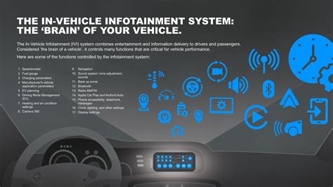 The Automotive Infotainment System Help Customers Understand And Protect