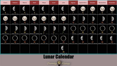 Account Suspended Historical Events Today Calendar Lunar Calendar