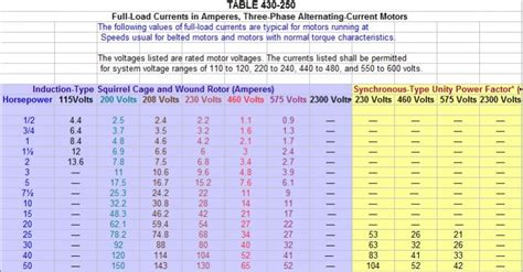 20-HP RPC /Need some help please
