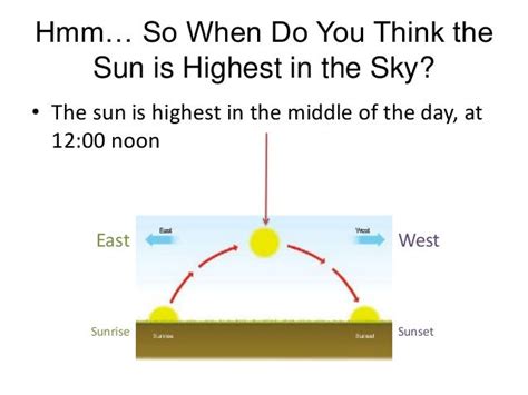 Sun Presentation Copy