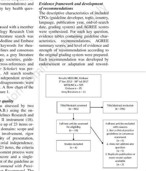 Steps In The Systematic Review Of Guidelines On Treatment Of Download Scientific Diagram