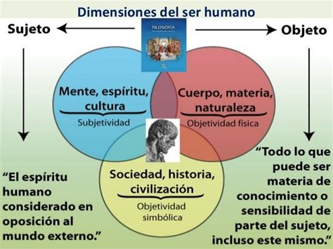 Autonomia Y Heteronomía