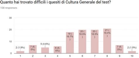 Qui sotto trovate le domande del test di medicina e odontoiatria corrette e commentate dallo staff testbusters. Analisi Sondaggio per il Test di Ammissione 2019 a ...