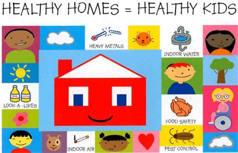 Healthy Homeshealthy Kids Poster The Following Poster Was Utilized