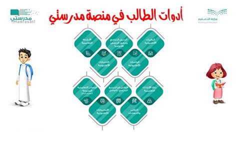 Distance learning)‏ هو أحد طرق التعليم الحديثة نسبيًا. منصة مدرستي السعودية للتعليم عن بعد: مميزاتها وخدماتها ...