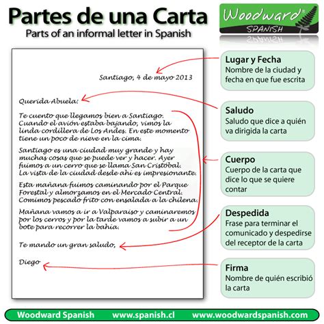 Partes De Una Carta Informal Parts Of An Informal Letter In Spanish