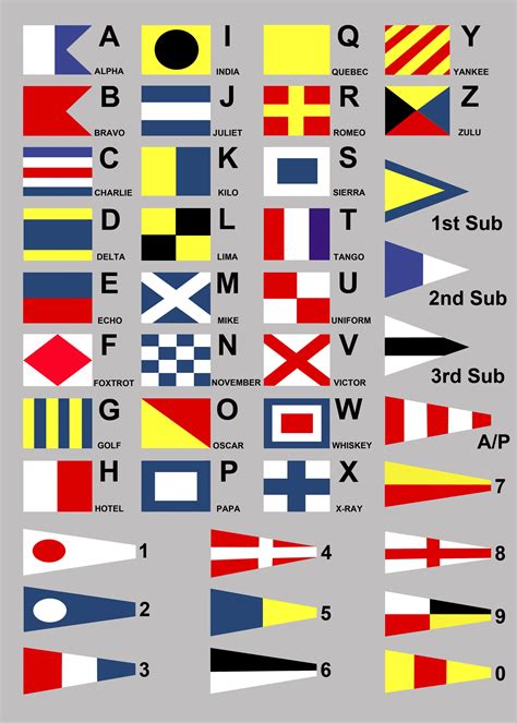 Military Phonetic Alphabet Online The Nato Phonetic A