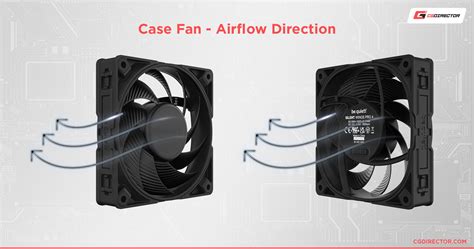 How To Tell Which Way Your Pcs Case And Cpu Fans Are Blowing