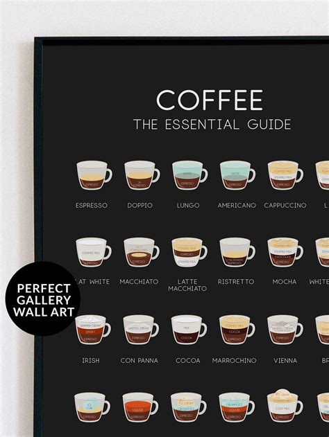 Coffee Guide Print Types Of Coffee Poster Coffee Shop Etsy