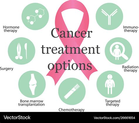 Cancer Treatment Options Royalty Free Vector Image