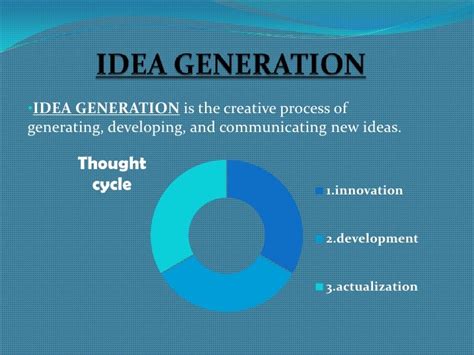 Opportunity And Idea Generation