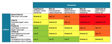 An Example Of Risk Assessment Matrix Safeworkpro