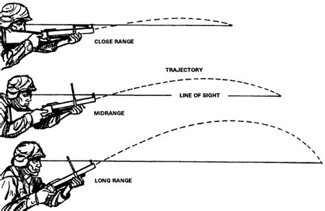 Firearms History Technology And Development Sights Iron Sights