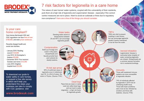 Typical costs range from around £250 for. 7 risk factors for legionella in a care home - Submit ...