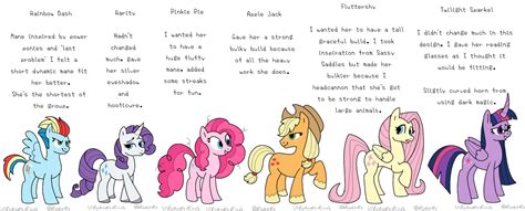 Slight Mane 6 Redesigns Rmylittlepony