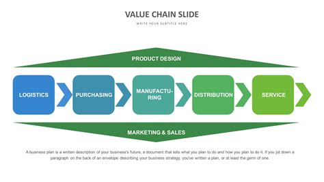 Free Value Chain Powerpoint Template Free Powerpoint Templates
