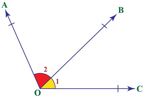 Learn All About Straight Angle With Cuemath