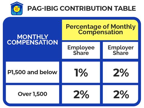 Pag Ibig Contribution Table My Xxx Hot Girl