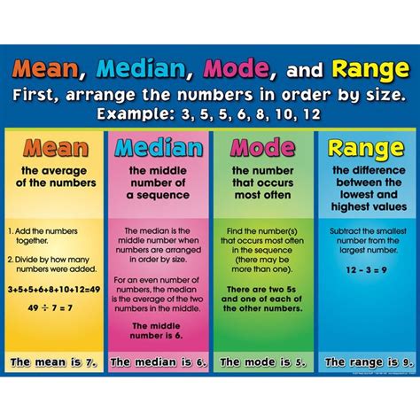 Suppose you have n data points and you label them x1, x2, x3,. Mean, Median, Mode, and Range Poster | Classic, Ranges and ...