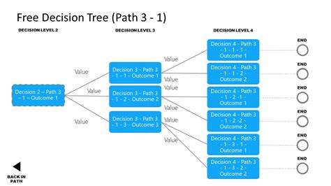 Free Decision Tree Powerpoint Templates Slidemodel