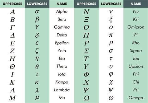 Alphabet Greek Greek Alphabet Writing System That Was Developed In