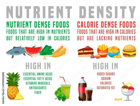 Nutrient Dense Foods Versus Calorie Dense Foods Horizontal Poster