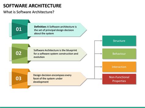 Software Architecture Powerpoint Template Sketchbubble