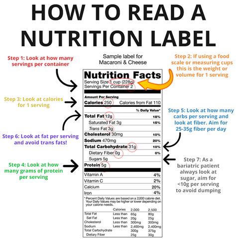 How To Read A Nutrition Label For Bariatric Surgery And Weight Loss 2023