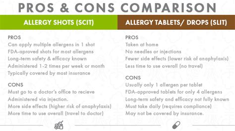 Allergy Immunotherapy Relief That Is Nothing To Sneeze At Biospace