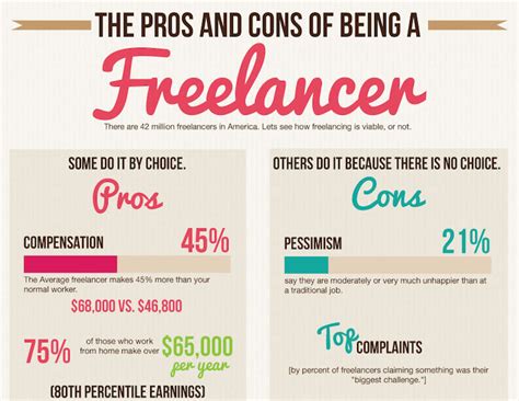5 Freelancing Tips For Starting A Freelancing Business