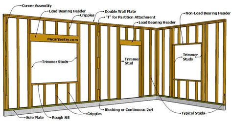 How To Build A Stud Wall Corner Amountaffect17
