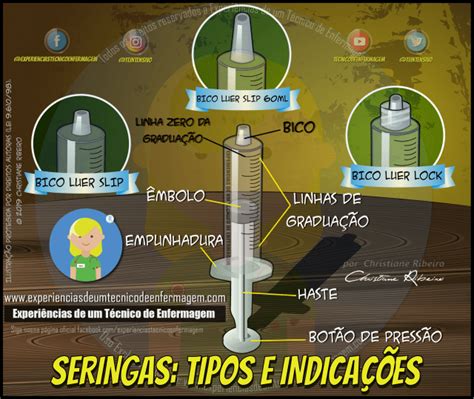 Seringas Tipos E Indicações Enfermagem Ilustrada