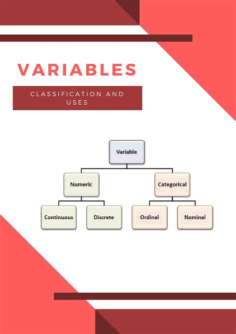 Variables Classification And Uses Datagoodie