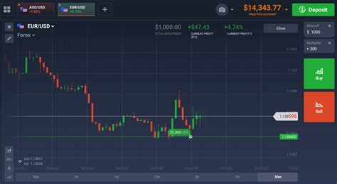 View Forex Trading Demo Account Png Tradingfx