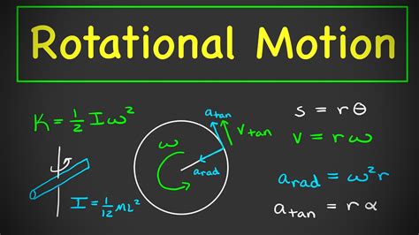 Rotational Motion Physics Concepts Introduction Youtube