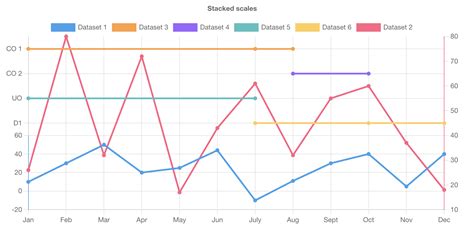 Example Of Multiple Y Axes Charts With Stacking Issue 11343