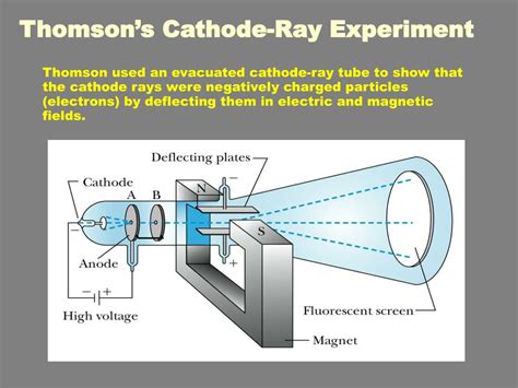 Cathode Ray Experiment Jj Thompson Mokasinidentity