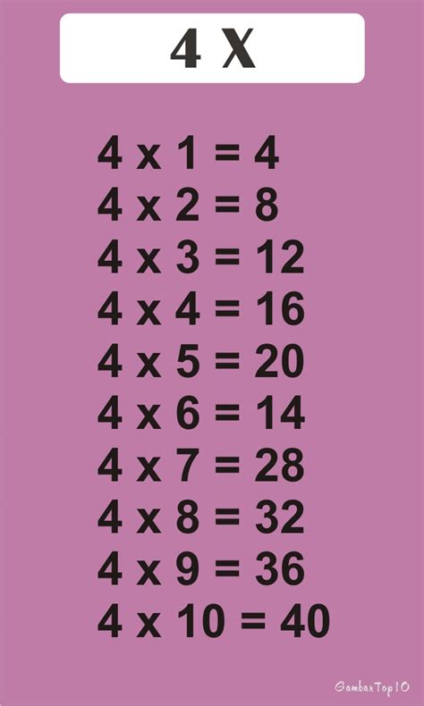 10 gambar angka untuk belajar. 10 Gambar Tabel Perkalian 1 Sampai 10 | Gambar Top 10
