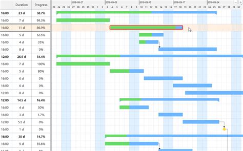 Construction Gantt Chart Templates Usages And How To Customize