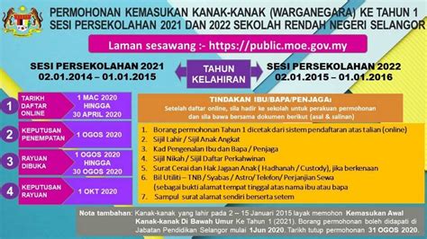 Rakaman patut untuk anak2 kita yang memulakan persekolahan darjah 1 tahun 2021. MAKLUMAN PERMOHONAN KEMASUKAN TAHUN 1 SESI 2021/2022 ~ SK ...