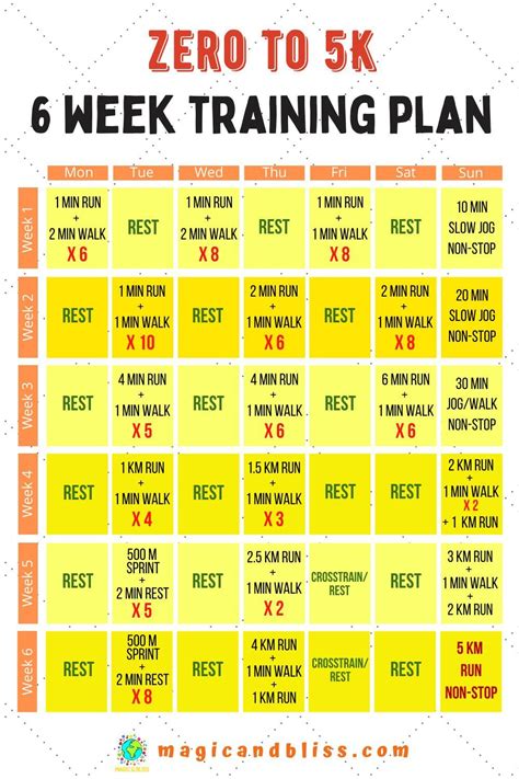 How To Go From Zero To Your First 5km Run In 6 Weeks Your 6 Week Training Plan Running Plan