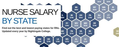 Nurse Salaries Which Us States Pay Rns The Best 2019 Updated With